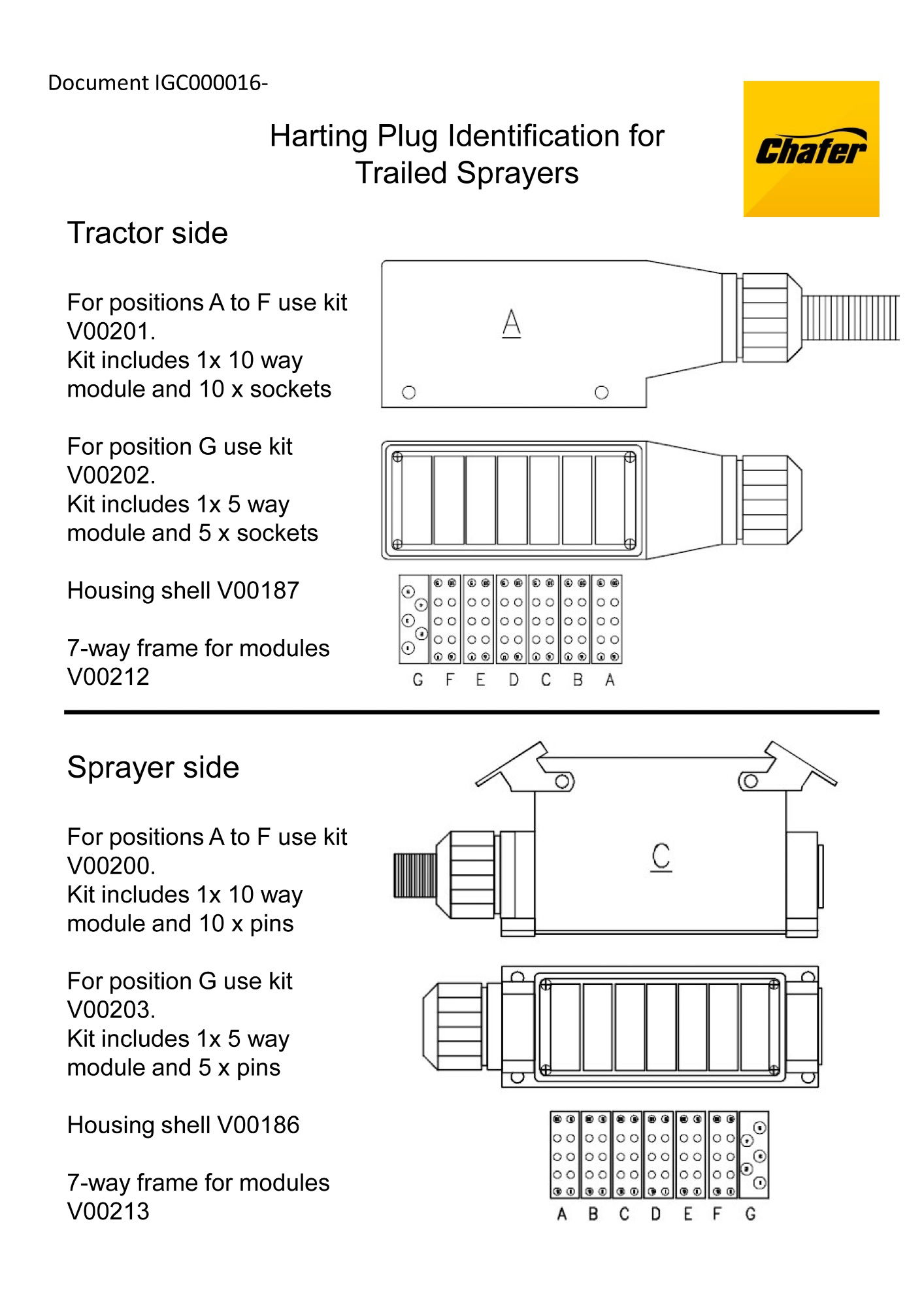 IGC000016- Harting plug identification