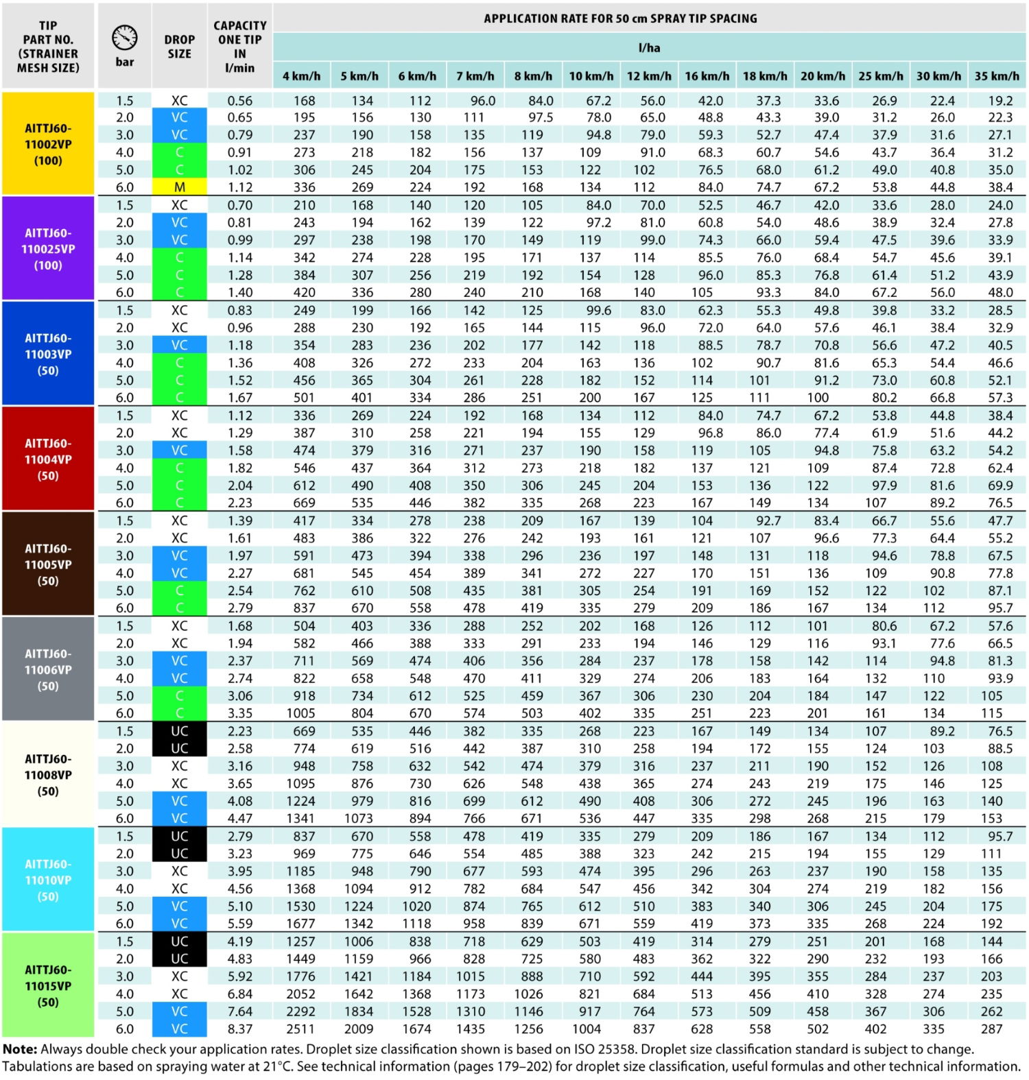 Pages from Teejet EU Catalogue-ttj4