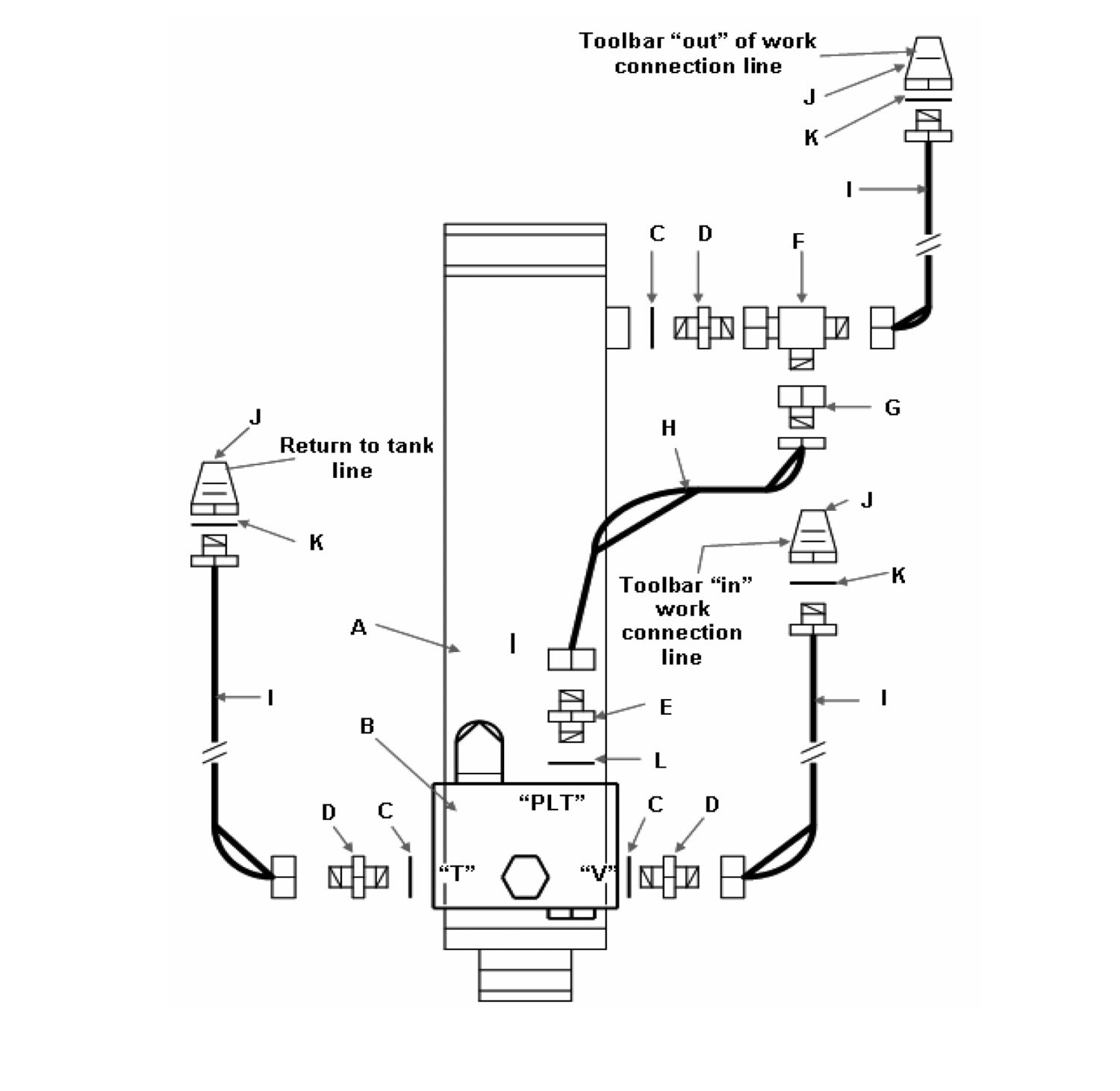 Agroband Toolbar Hydraulics