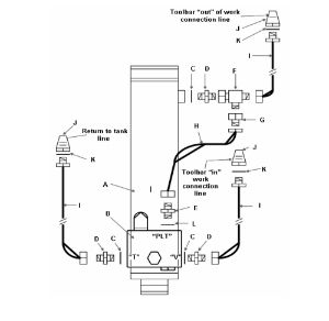 Agroband Toolbar Hydraulics