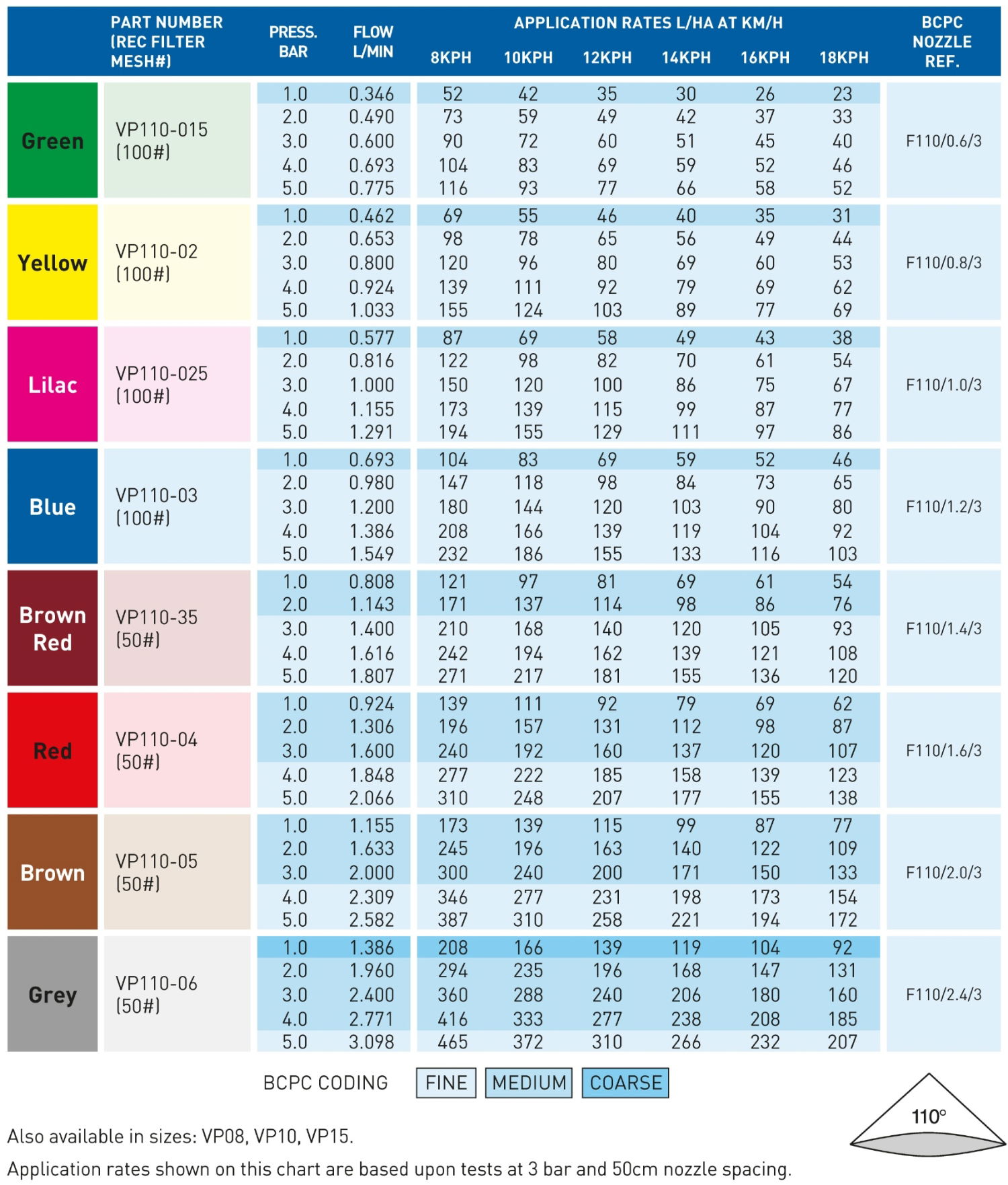 Hypro - Flat Fan VP