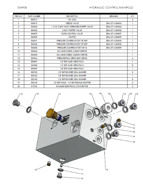 HYDRAULIC SPRAYER CONTROL MANIFOLD - HIRSCHMANN COILS